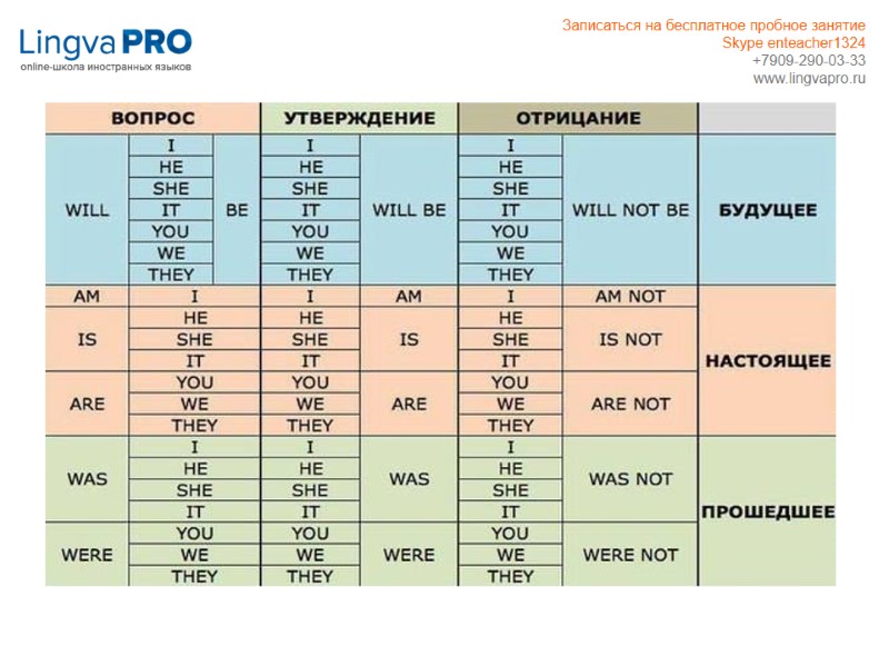 Записаться на бесплатное пробное занятие Skype enteacher1324 +7909-290-03-33 www.lingvapro.ru